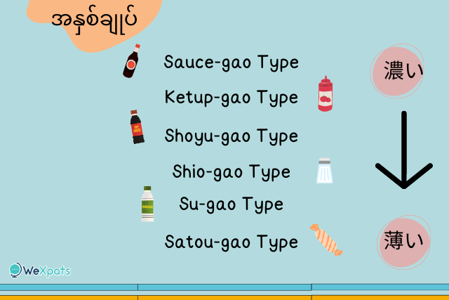 မျက်နှာပုံစံ ခွဲနည်း