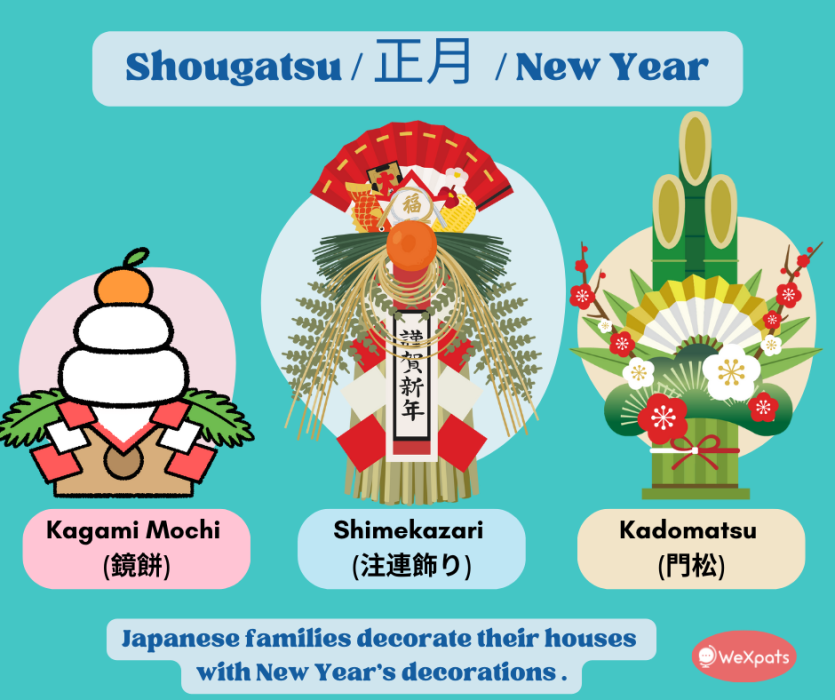 japanese new year decorations kagami mochi, shimekazari and kadomatsu
