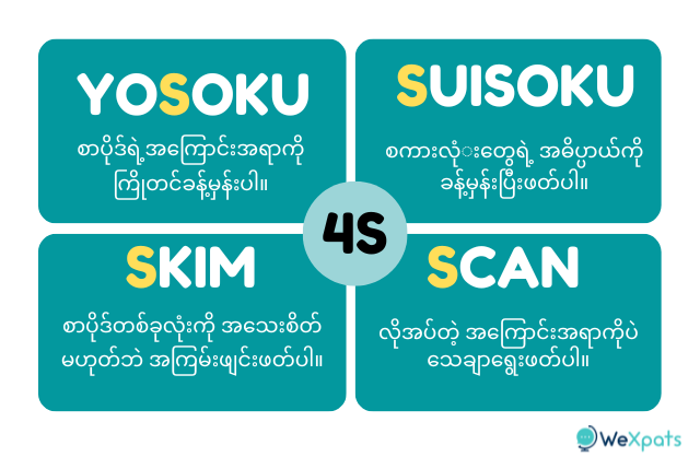 読解のルール (Reading ဖတ်နည်း)