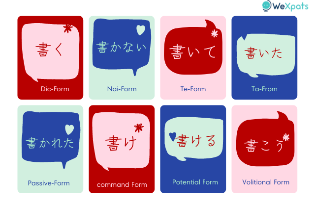 初級日本語活用形 (ဂျပန်စာ Form ပြောင်းနည်းများ)