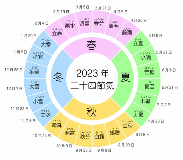 24 ฤดูกาลแบบจีน