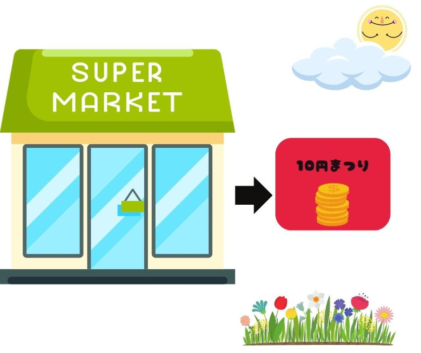 Siêu thị Sanyo (スーパーさんよう)