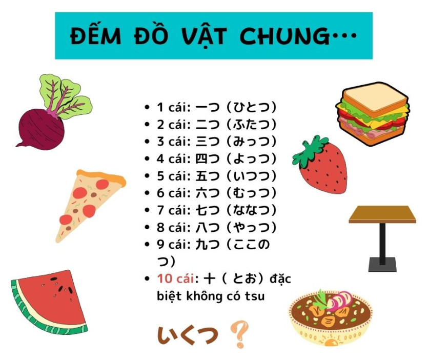 Số đếm tiếng Nhật về “ĐỒ VẬT NÓI CHUNG”