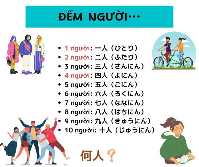 Số đếm tiếng Nhật về “NGƯỜI”
