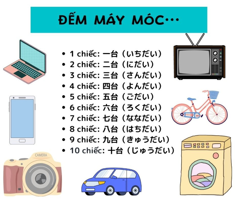 Số đếm tiếng Nhật về “ ”MAÝ MÓC”