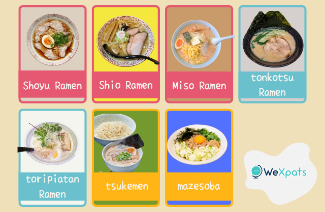 ラーメンの種類　（Ramen အမျိုးအစားများ）
